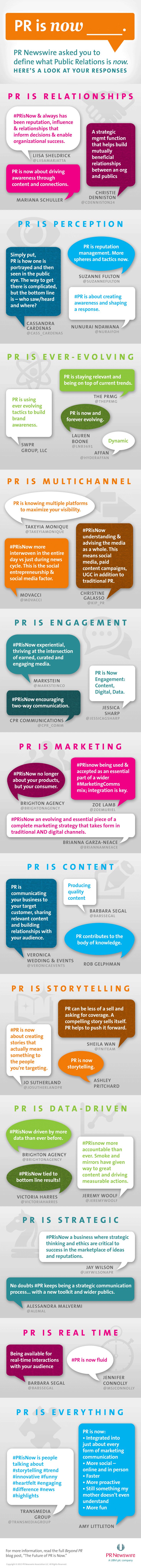 public relations major on defining public relations pr is now infographic public relations public relations career relatable