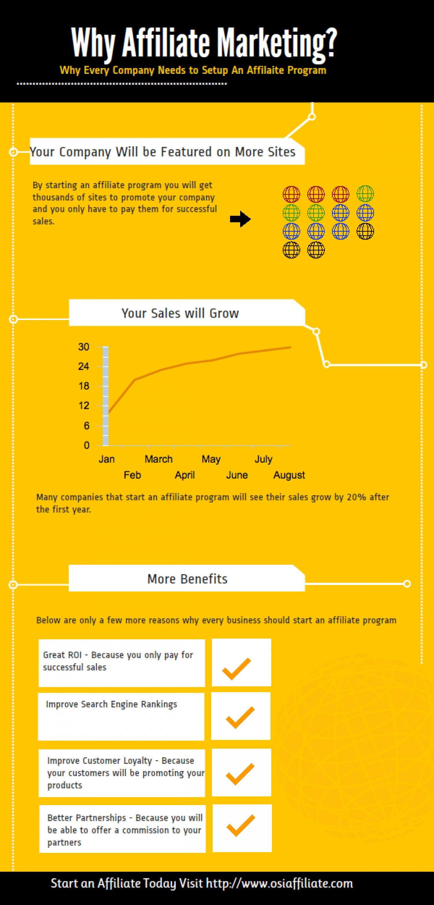 salesman training program on why affiliate marketing infographic affiliate marketing affiliate marketing business infographic marketing