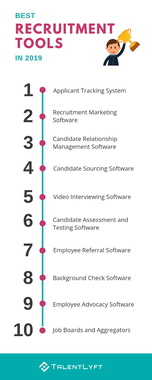 top 10 certifications for it professionals on 10 best recruitment tools in 2020 infographic recruitment software hr jobs recruitment