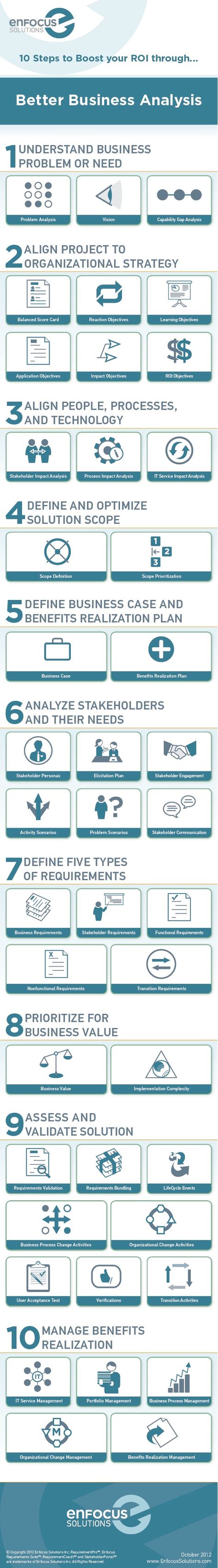 how to become a business analyst on 55 business analysis certification ideas business analysis business analyst business