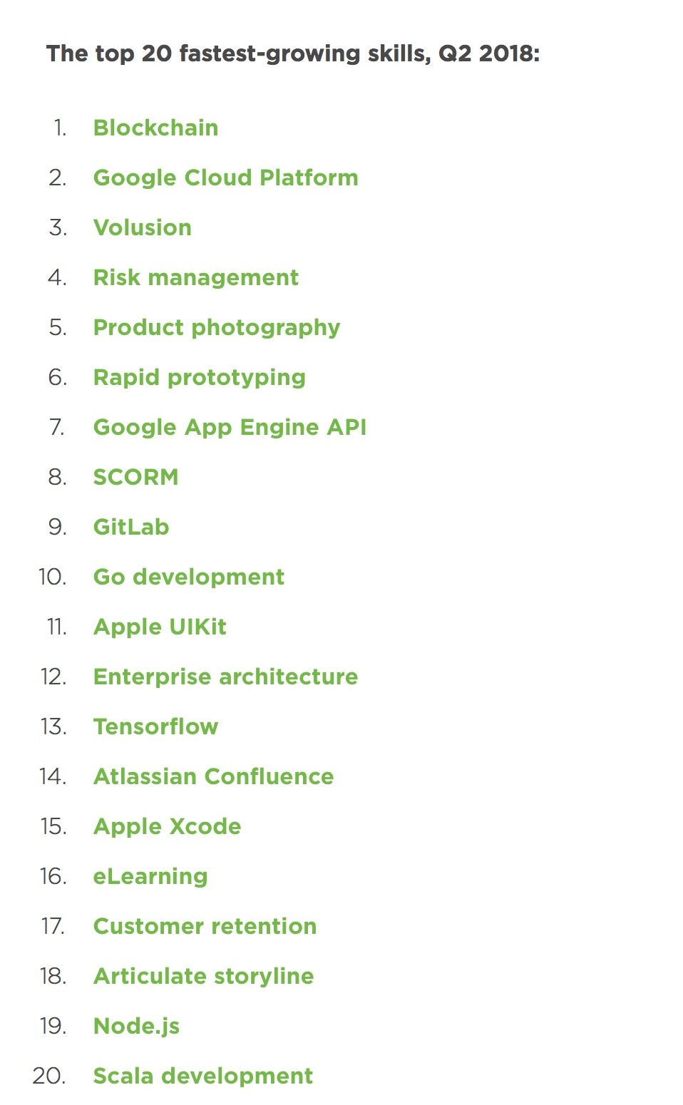 apple s xcode among the hottest skills needed in the freelance market apple world today freelance marketing marketing jobs skills list of skills for work on apple s xcode among the hottest skills needed in the freelance market apple world today freelance marketing marketing jobs skills