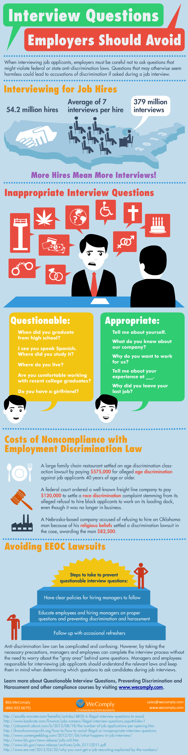 careers restaurant management on interview compliance management interview questions business management degree this or that questions