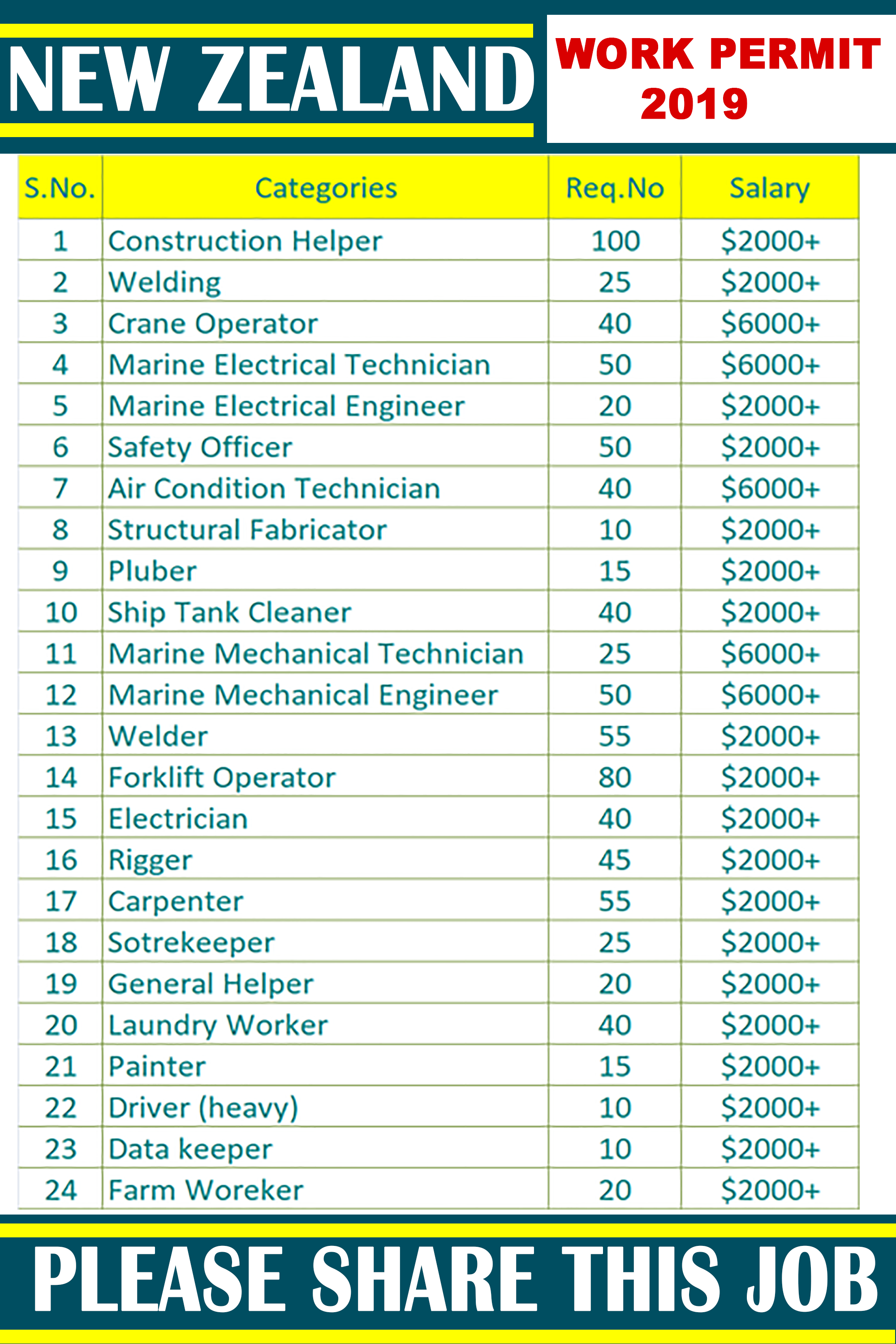 we are hiring in new zealand urgent needed 500 staff for factory office new zealand jobs work opportunities new zealand electrical engineering companies on we are hiring in new zealand urgent needed 500 staff for factory office new zealand jobs work opportunities new zealand