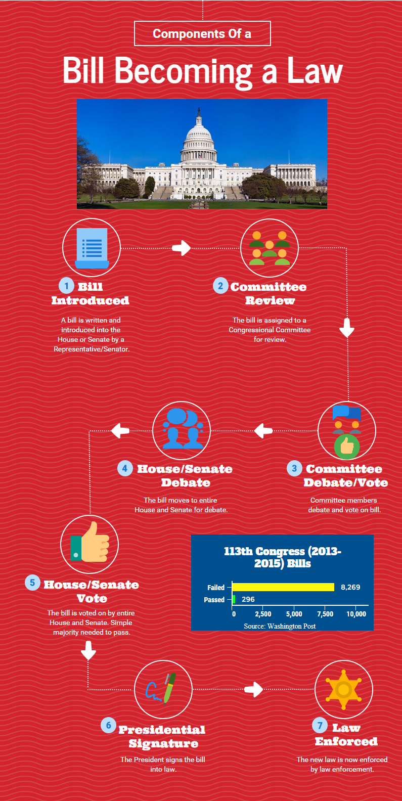 universities for law enforcement on how a bill becomes a law high school social studies social studies class how to become