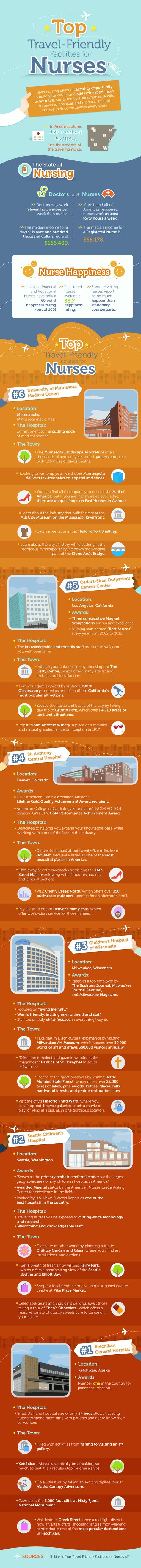 150 nursing ideas nurse nursing students nursing tips american red cross cna skills test on 150 nursing ideas nurse nursing students nursing tips