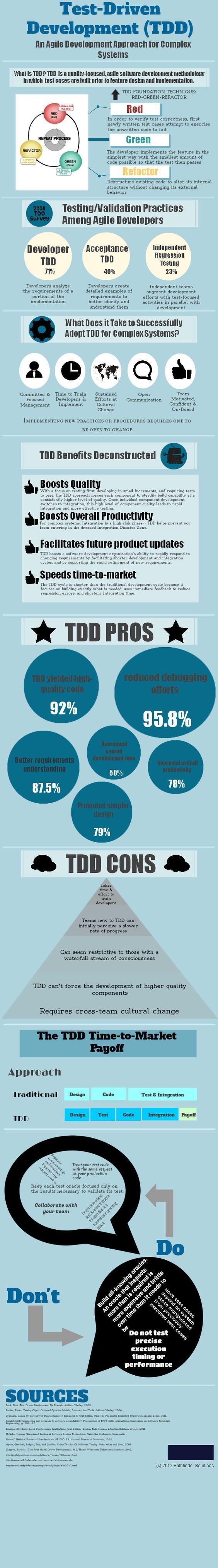 pin on project management templates agile software development on pin on project management templates
