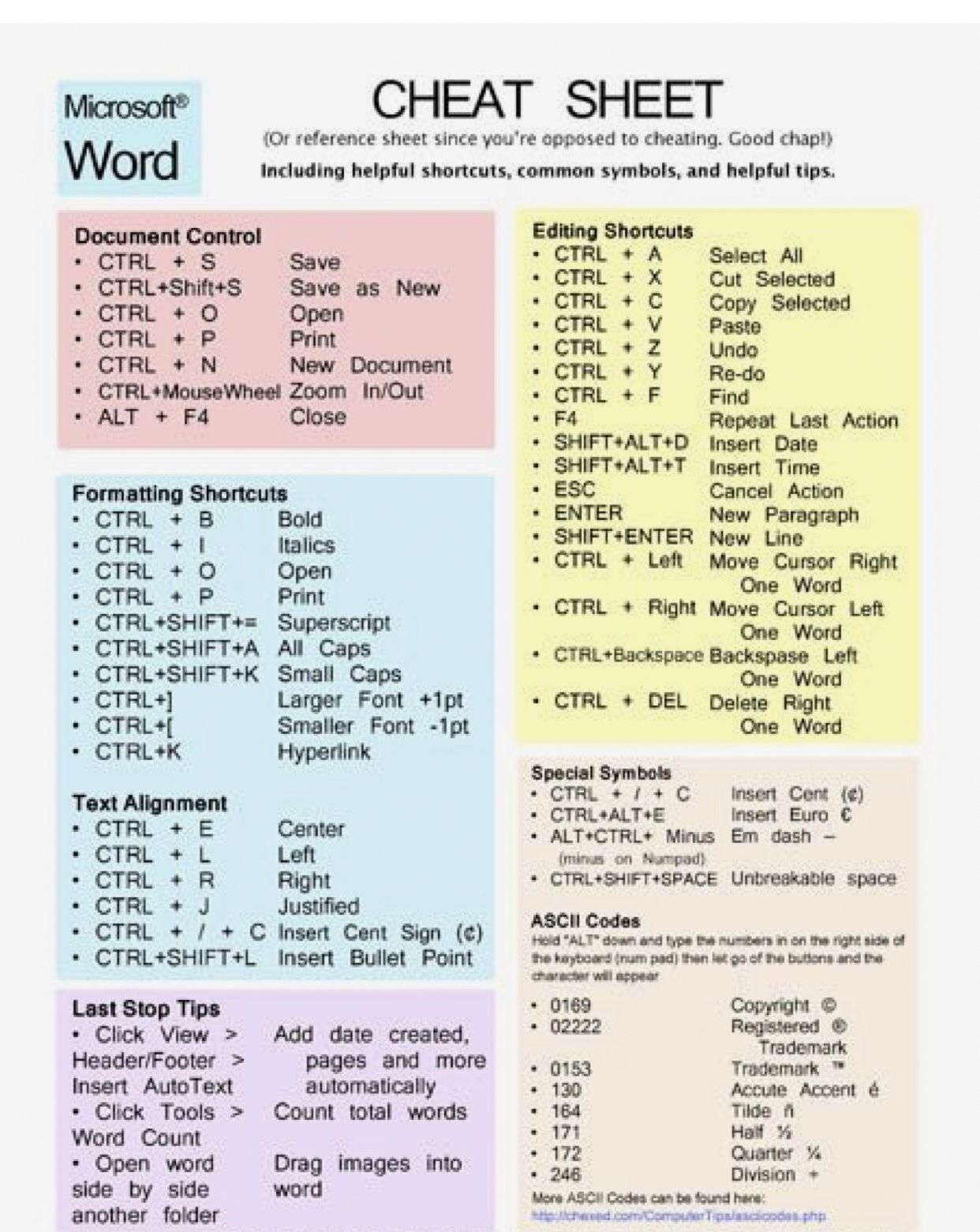 computer skills paragraph on excellent hacks tips are readily available on our internet site have a look and you wont be sor computer shortcut keys life hacks for school useful life hacks