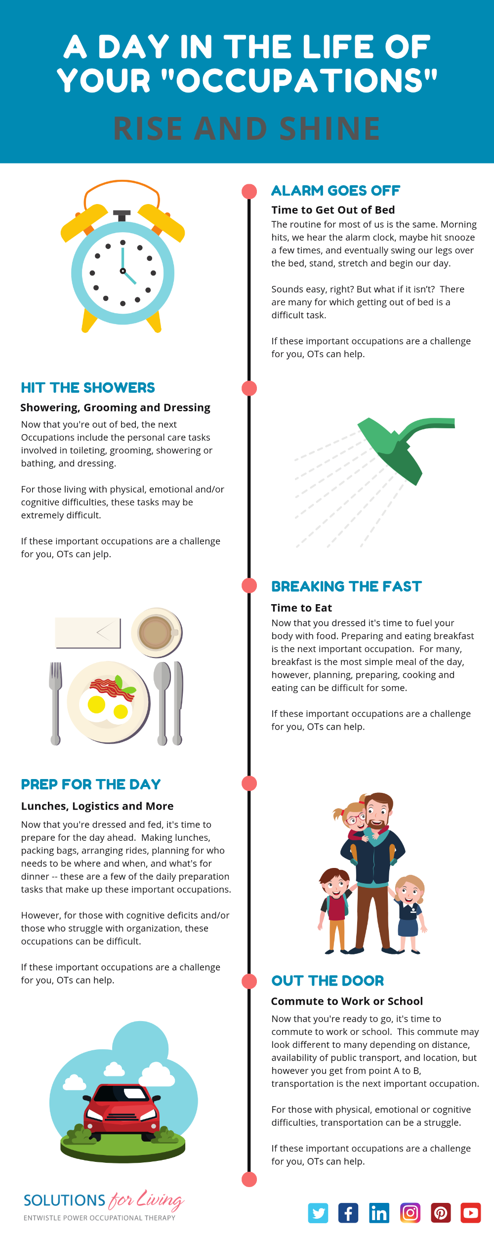 75 occupational therapy works ideas occupational therapy occupational therapy masters in occupational therapy online on 75 occupational therapy works ideas occupational therapy occupational therapy