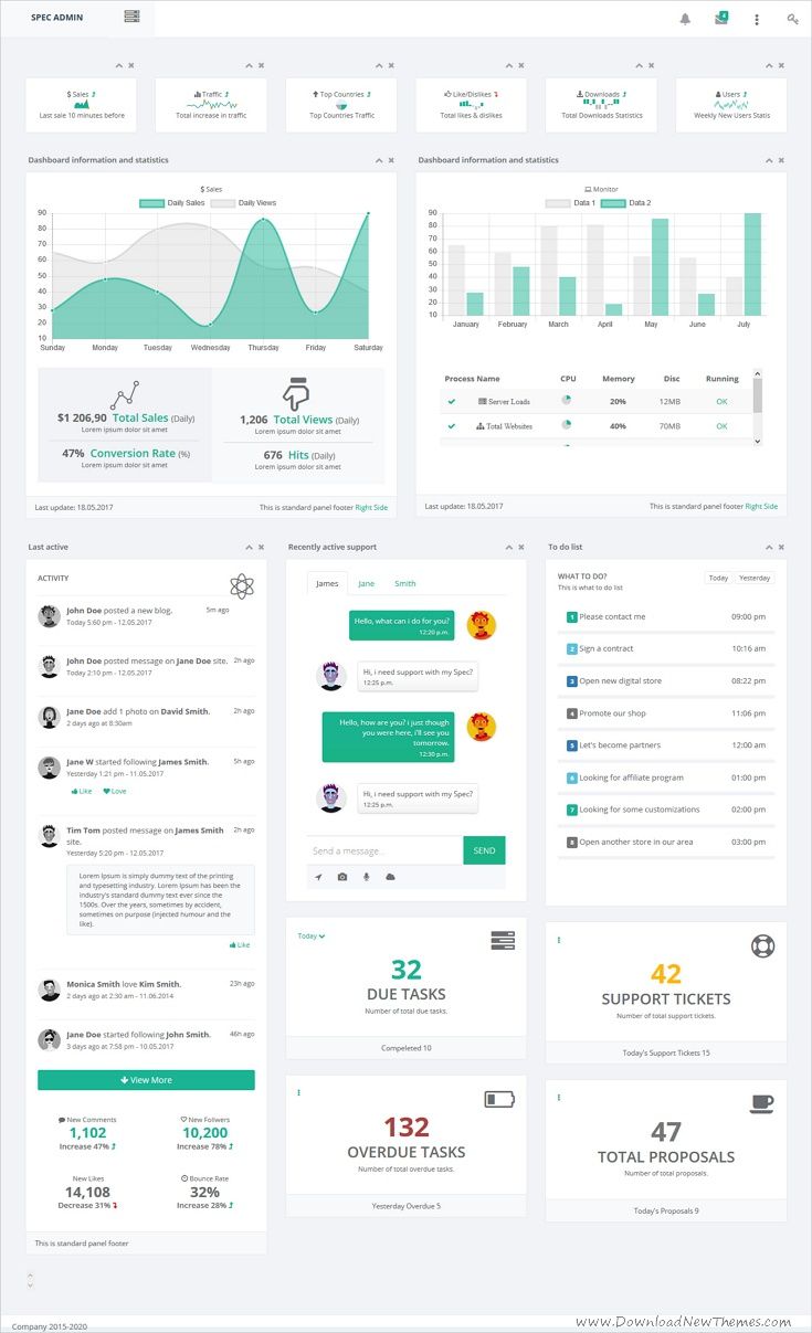excel infographic dashboard template on spec responsive bootstrap dashboard data visualization infographic dashboard design excel dashboard templates