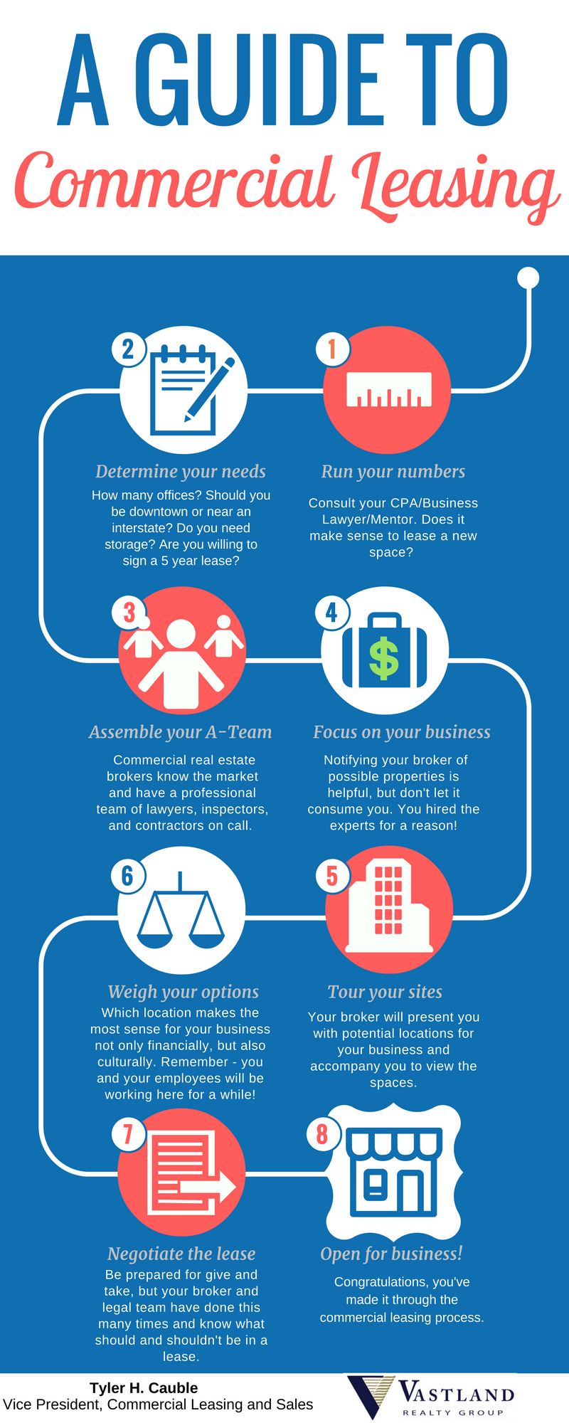 real estate leasing agent on the small business owner s guide to leasing commercial real estate commercial real estate investing commercial real estate real estate lease