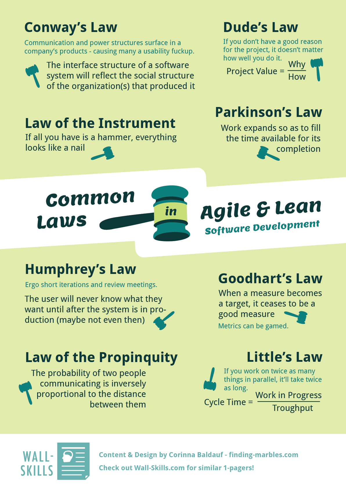 pin by agile experience design and ad on developpement informatique agile project management agile project management templates agile software development agile software development on pin by agile experience design and ad on developpement informatique agile project management agile project management templates agile software development