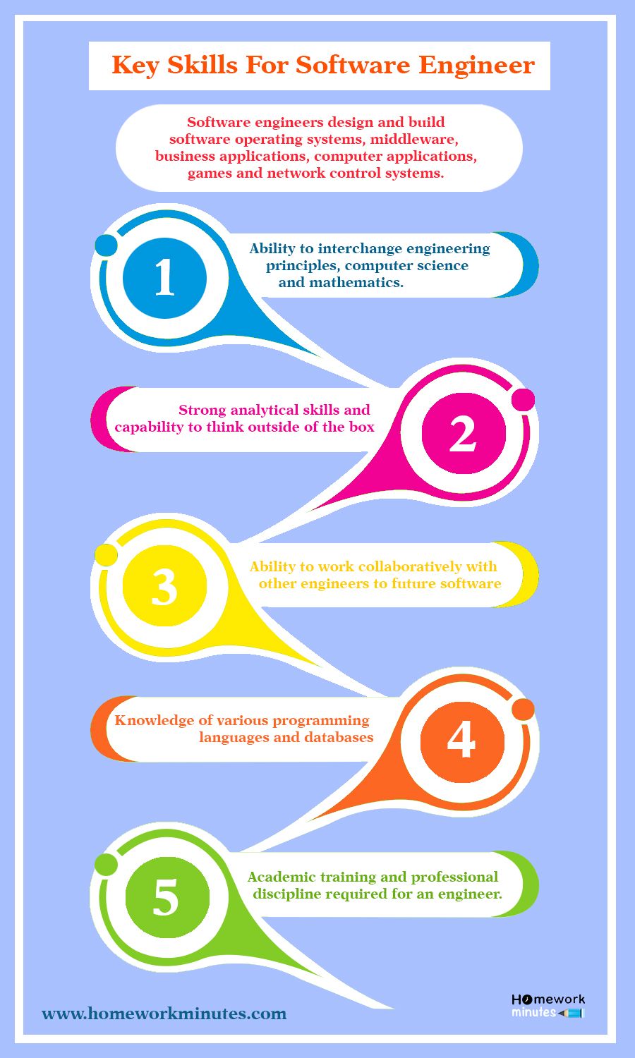 key skills for software engineer software engineer engineering jobs computer engineering software program development on key skills for software engineer software engineer engineering jobs computer engineering