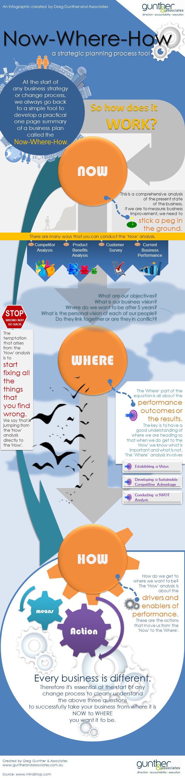 business development process on pin by ntact the collaborative on the career one strategic planning process strategic planning corporate strategy