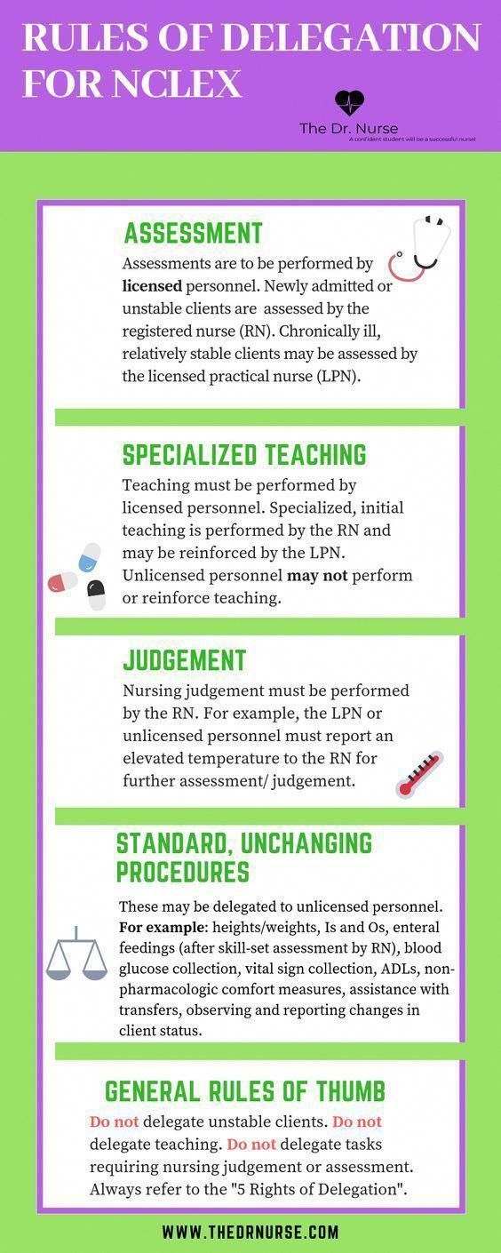 online nurse practitioner programs on accelerated nurse practitioner programs lpnsalary nclex study nursing school studying nclex