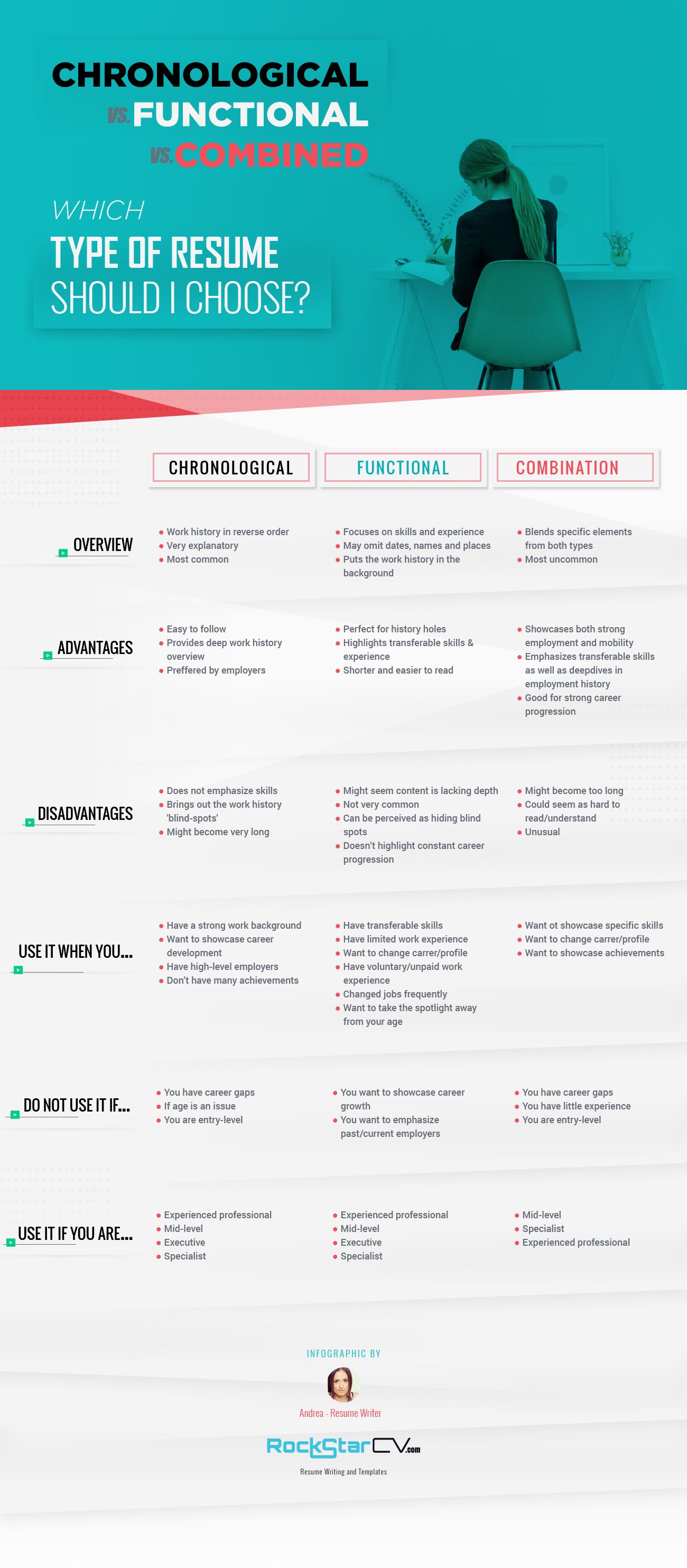 chronological vs functional vs combination which type of resume should i choose types of resumes resume examples resume tips chronological and functional resume examples on chronological vs functional vs combination which type of resume should i choose types of resumes resume examples resume tips