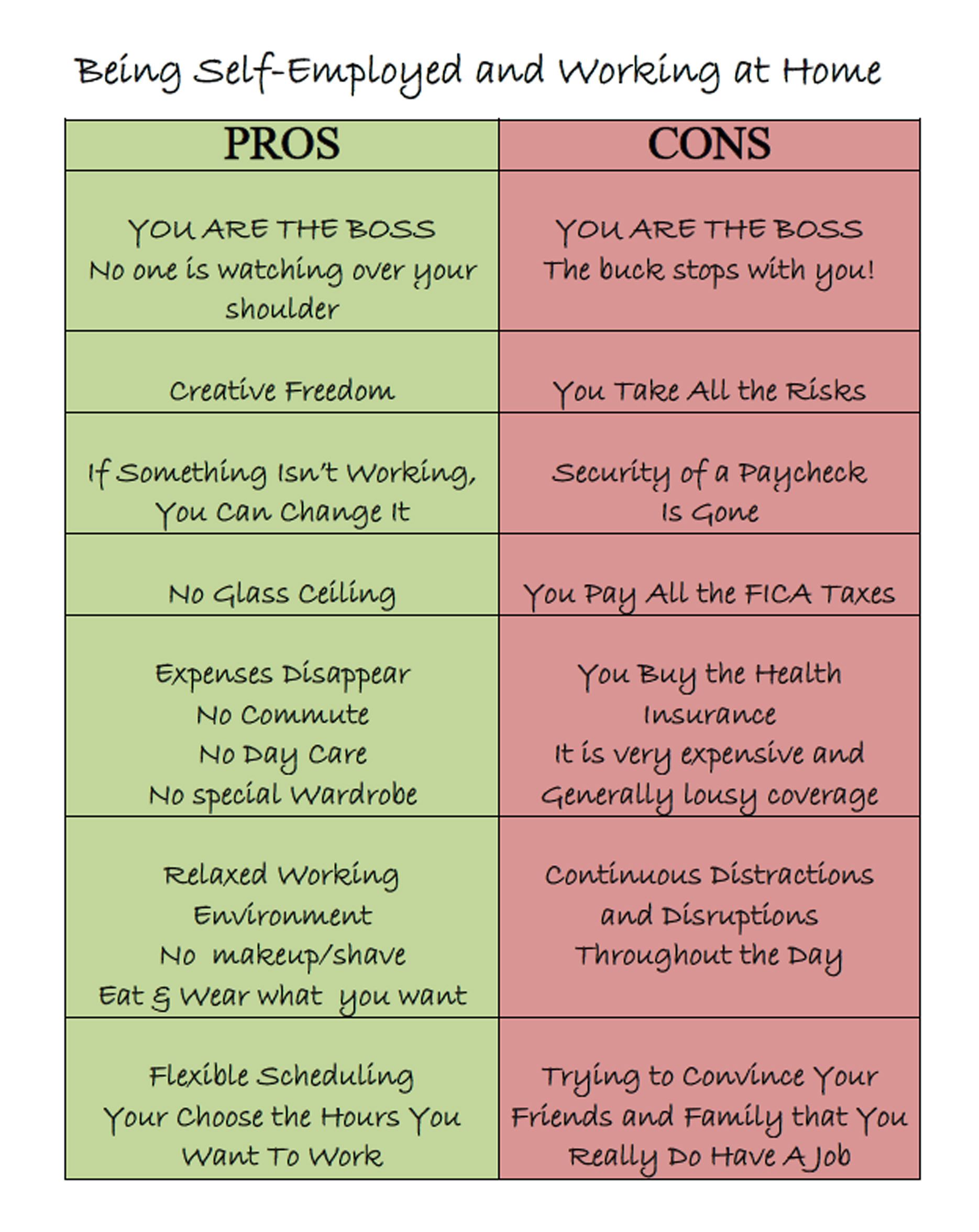 being self employed and employed at the same time on pros cons of being self employed and working from home see full article on my website http nancynwi internet marketing self development working from home