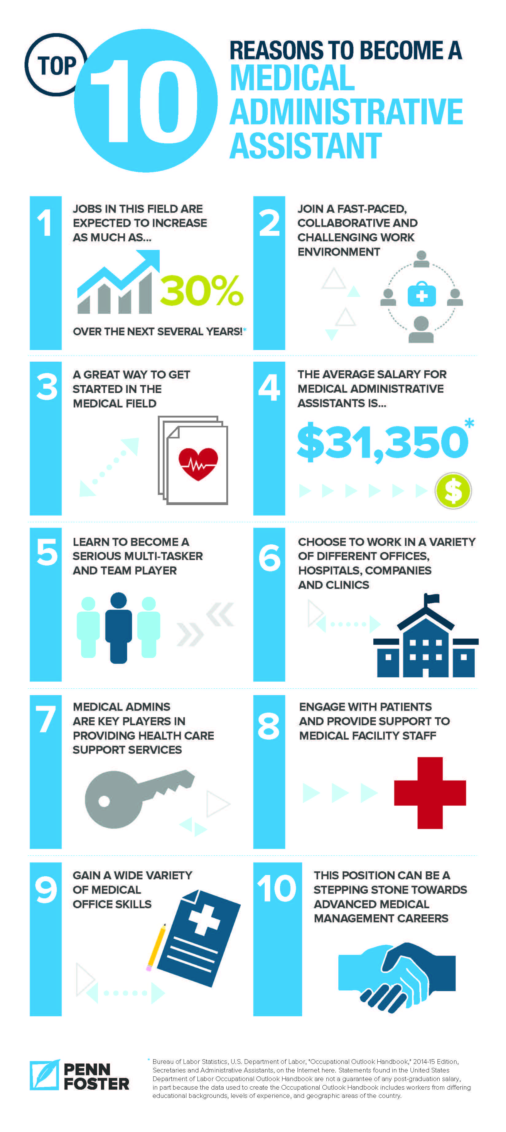 pin by danaiya kulumbet on career fridays medical careers medical administrative assistant medical assistant school medical administration duties on pin by danaiya kulumbet on career fridays medical careers medical administrative assistant medical assistant school