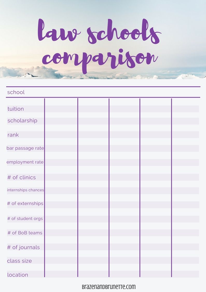 best law schools on choosing a law school law school application law school prep law school