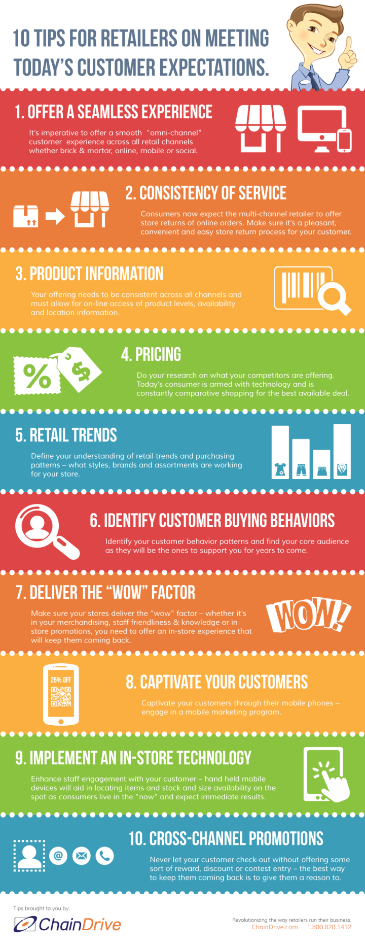 infographics ten tips for retailers on meeting today s customer expectations retail marketing business management customer relationships leasing consultant training on infographics ten tips for retailers on meeting today s customer expectations retail marketing business management customer relationships