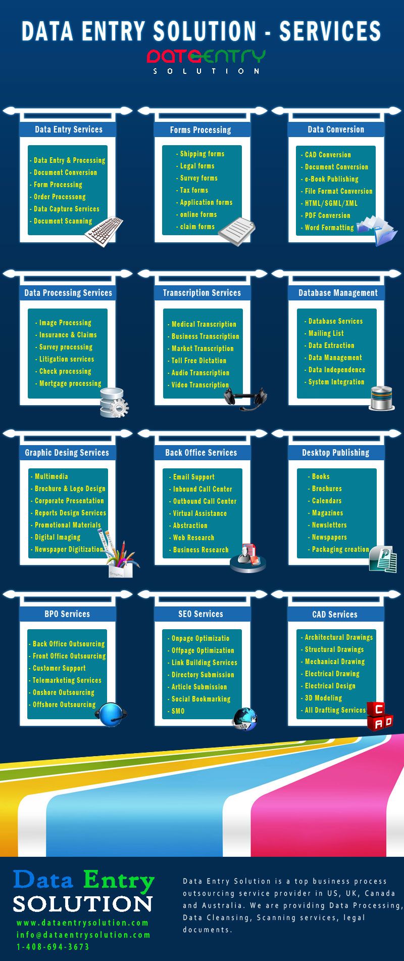 data entry outsourcing on data entry solution services infographic by data entry solution data capture data entry business process outsourcing