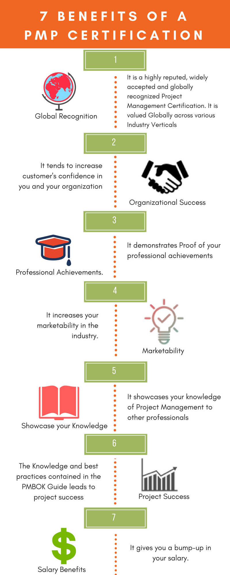 pmp certification benefits project management certification career growth marketing jobs construction management certification on pmp certification benefits project management certification career growth marketing jobs