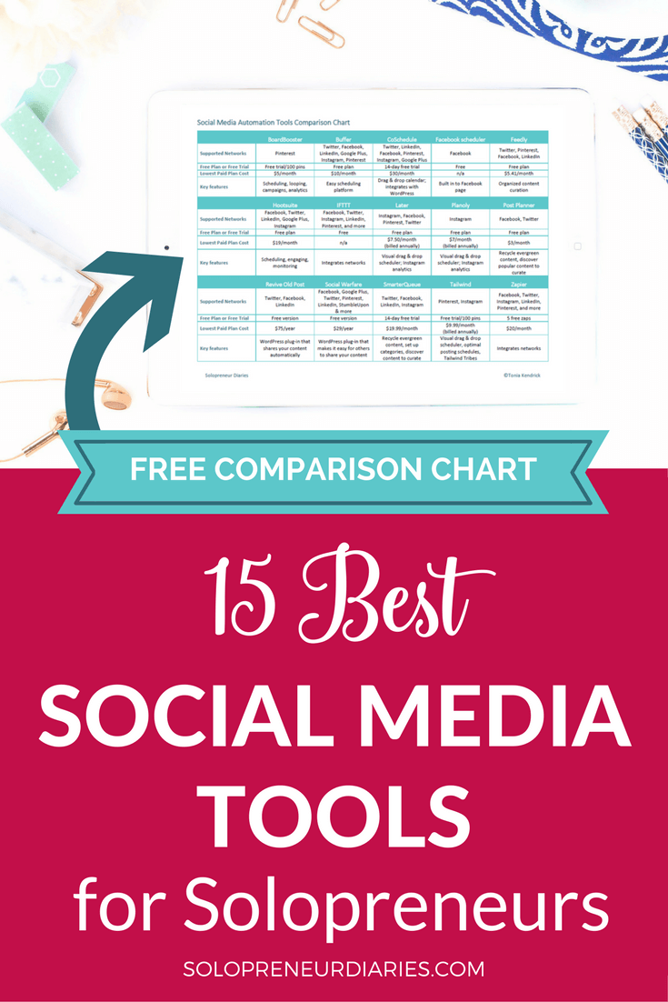 best social media scheduling platforms on 15 best social media automation tools for solopreneurs social media automation social media management tools social media marketing tools
