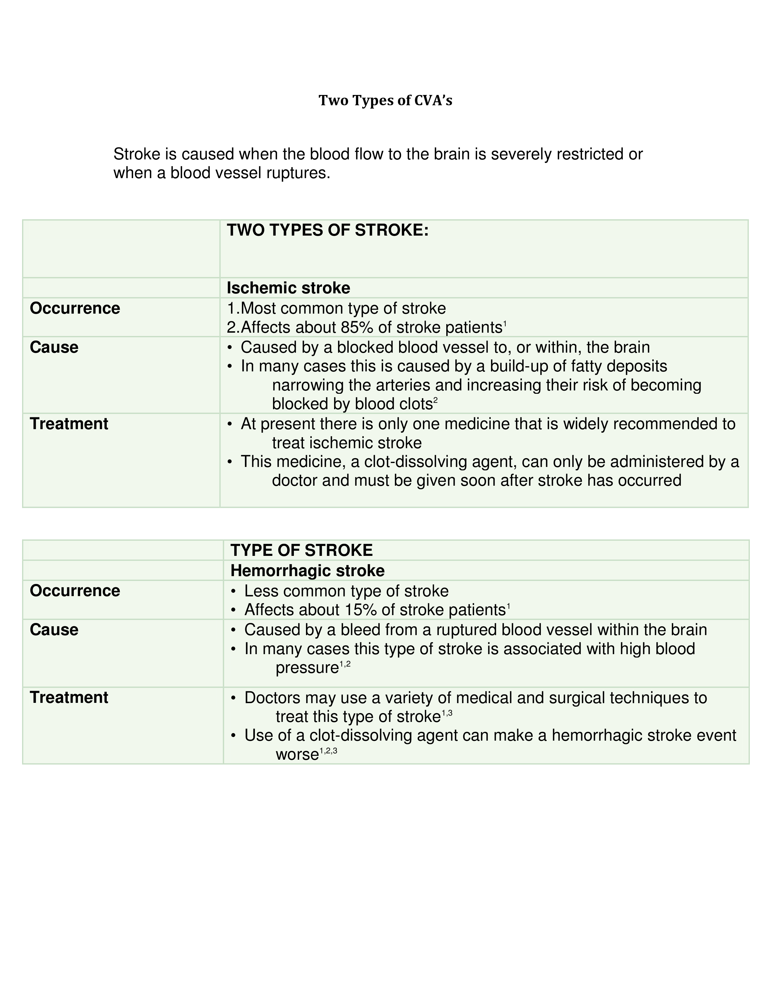 two types of cva s occupational therapy schools occupational therapy assistant nbcot exam occupational therapy assistant schools on two types of cva s occupational therapy schools occupational therapy assistant nbcot exam
