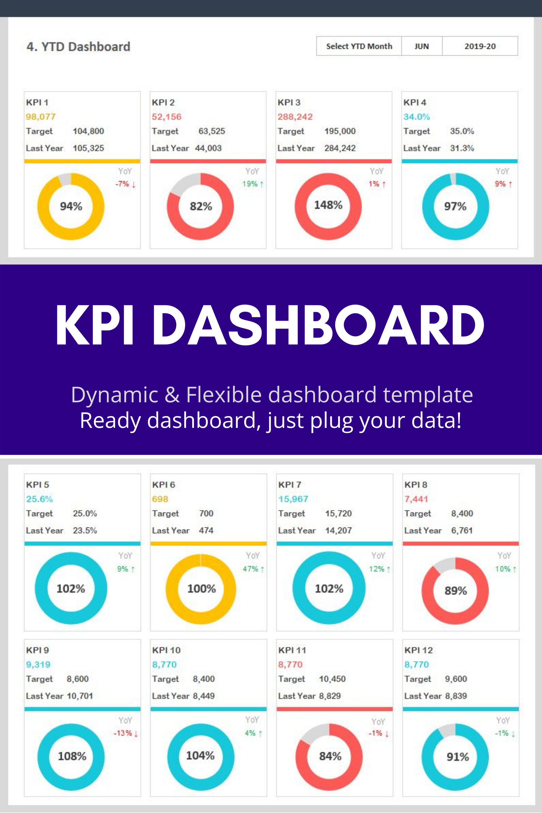 excel infographic dashboard template on kpi dashboard template kpi dashboard excel dashboard templates dashboard template