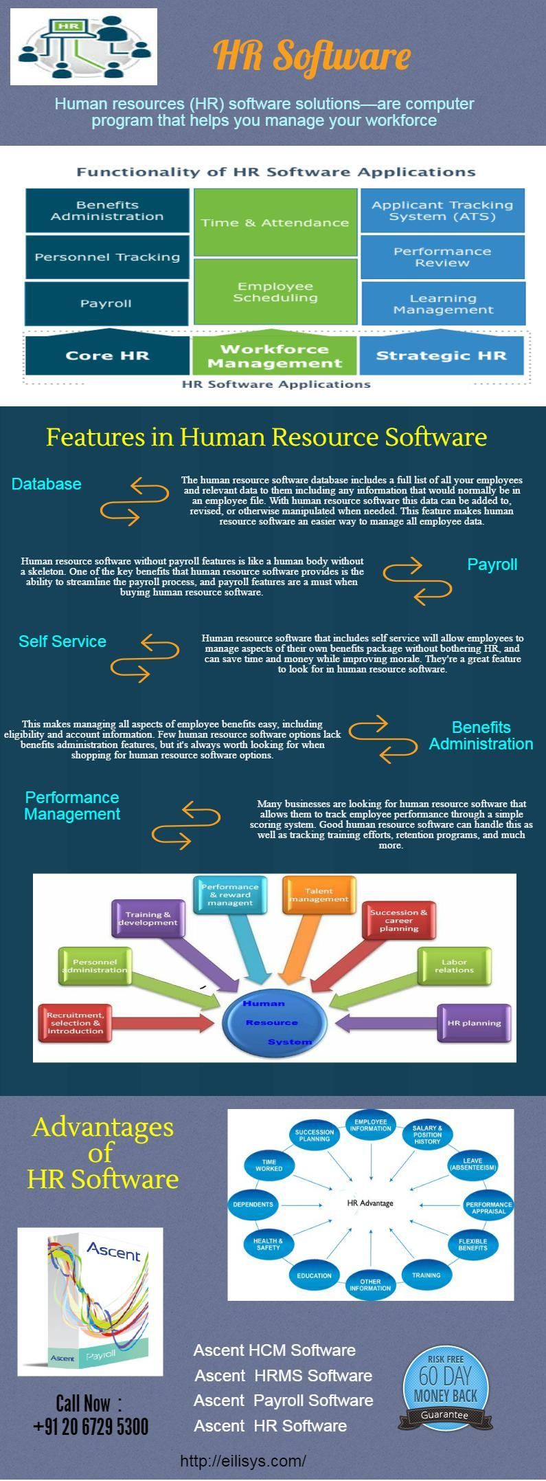 payroll human resources on every business requires a good software system hence the human resource management system wh human resource management system human resources education jobs