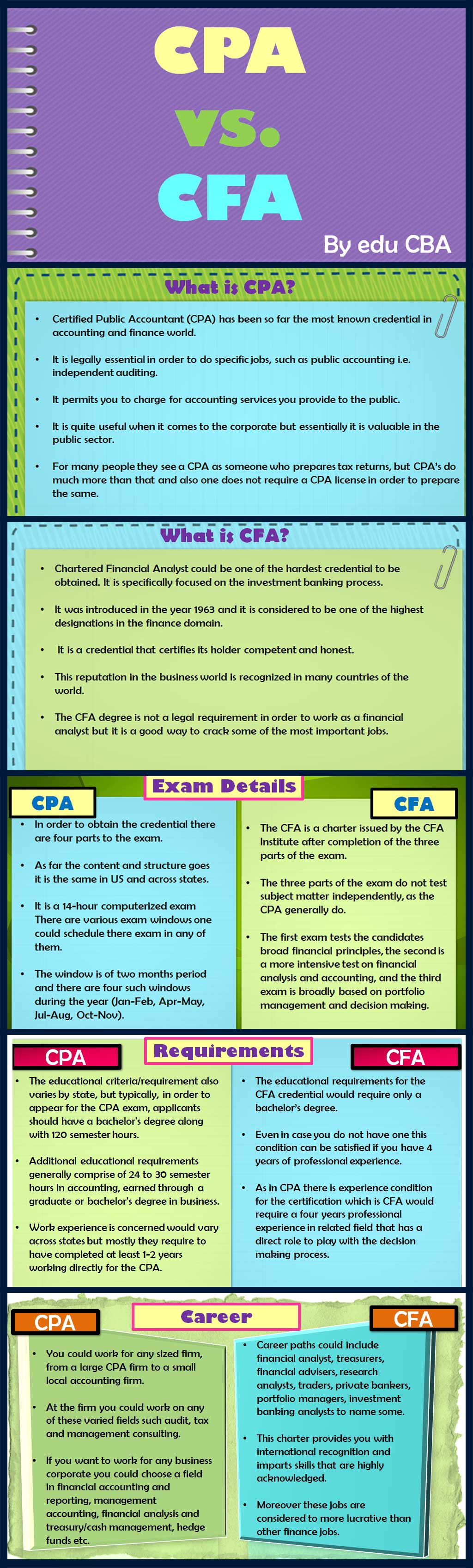 certified finance analyst on 18 cfa ideas chartered financial analyst finance investing job info