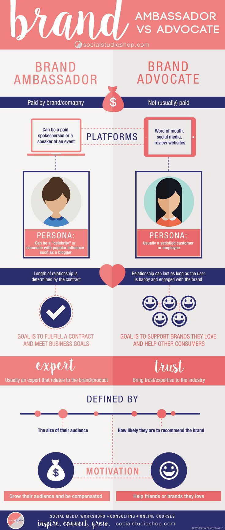 top brand ambassador companies on the difference between a brand ambassador brand advocate