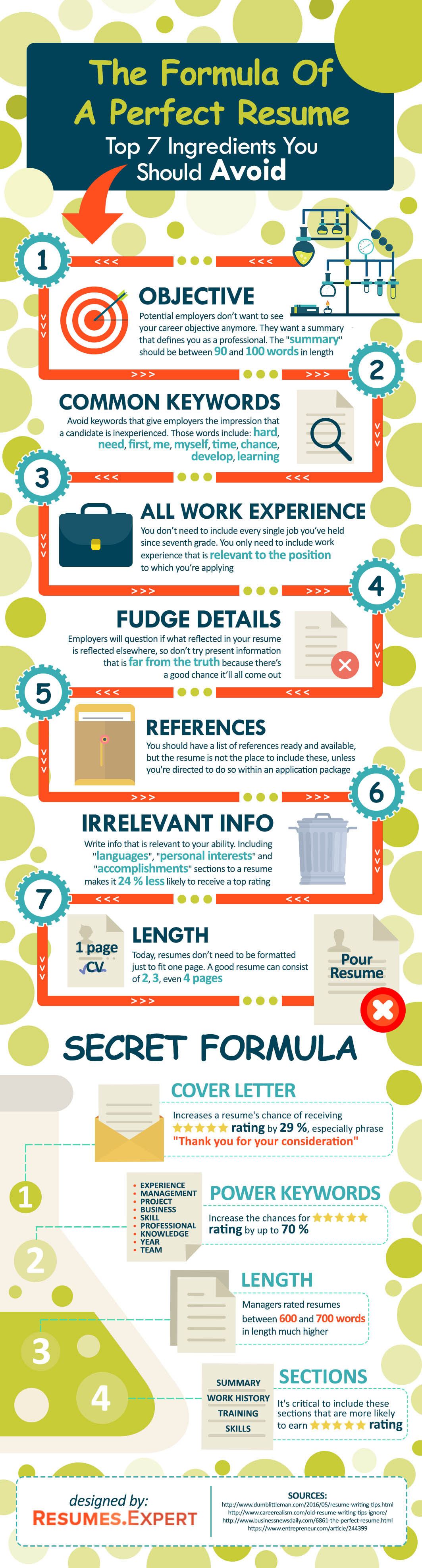 the formula of a perfect resume infographic perfect resume cover letter for resume job resume strong keywords for resumes on the formula of a perfect resume infographic perfect resume cover letter for resume job resume