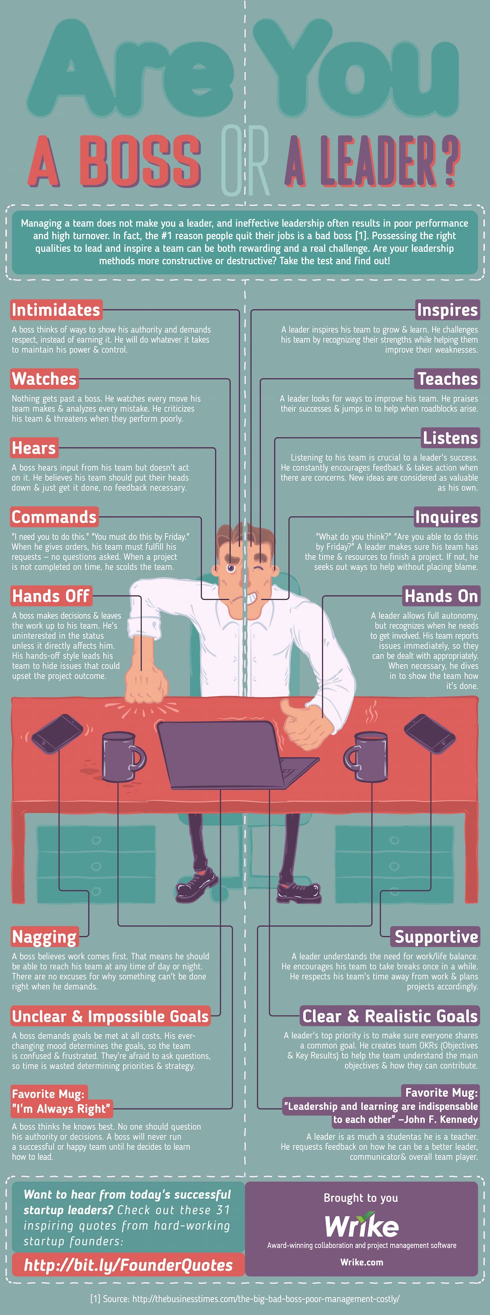 lead and manage a team on how to make the leap from being a boss to being a leader explained in one handy chart leadership leadership management leadership skills