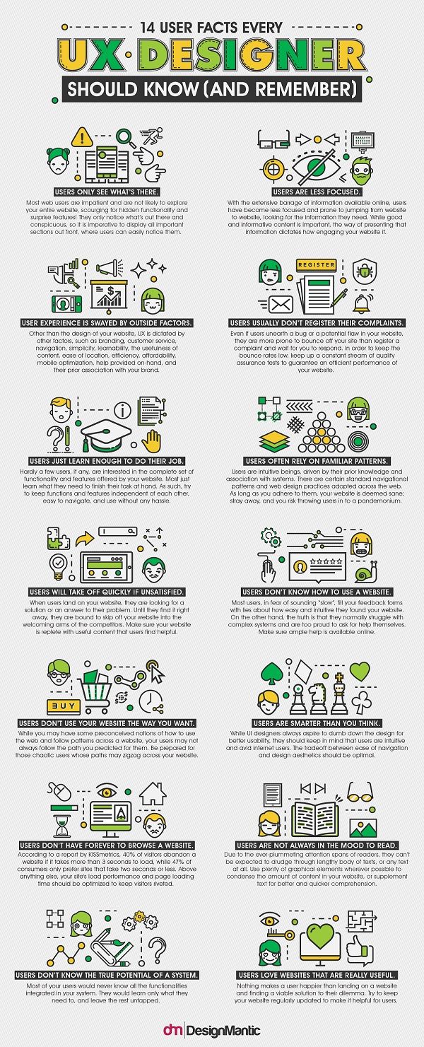 become a ux designer on infographic 14 user facts every ux designer should know designtaxi com ux design web design tips web design quotes