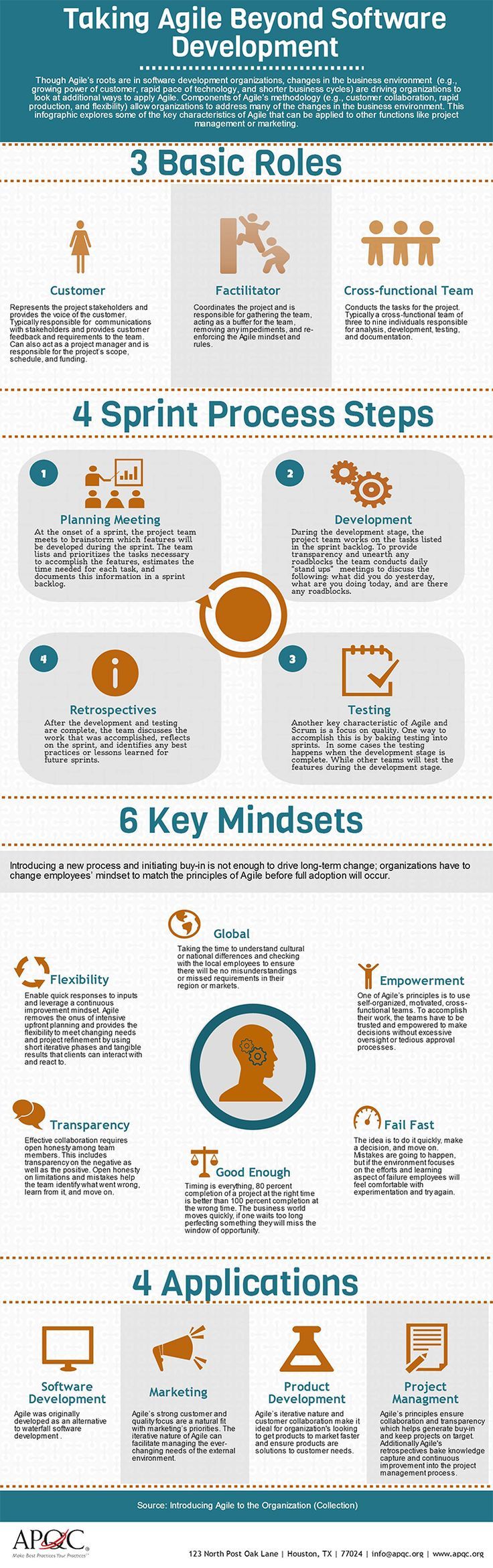 taking agile beyond software development software development infographic agile software development agile software development on taking agile beyond software development software development infographic agile software development