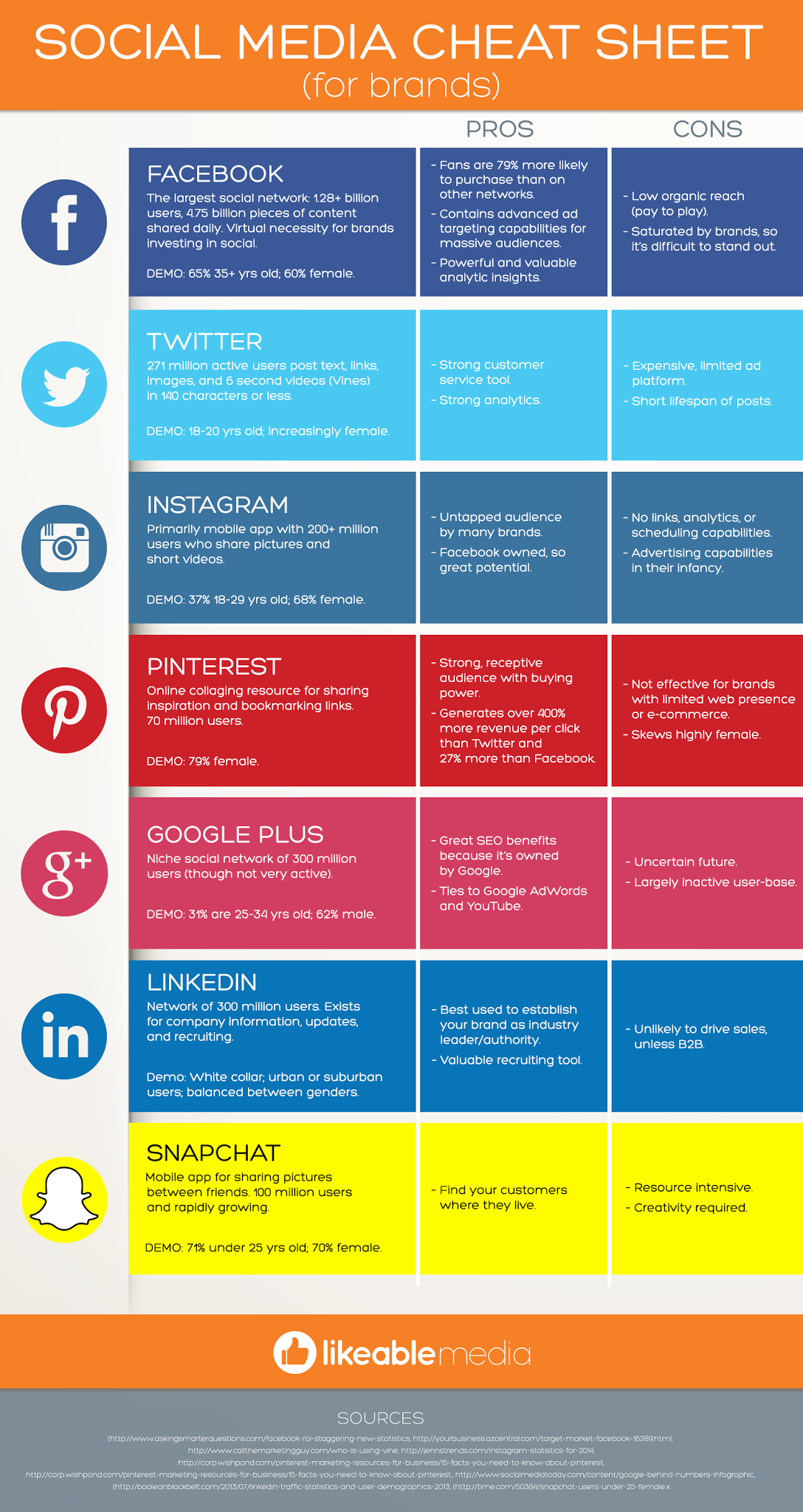 best social media scheduling platforms on facebook twitter pinterest linkedin social media cheat sheet for brands infographic social media cheat sheet marketing strategy social media social media infographic