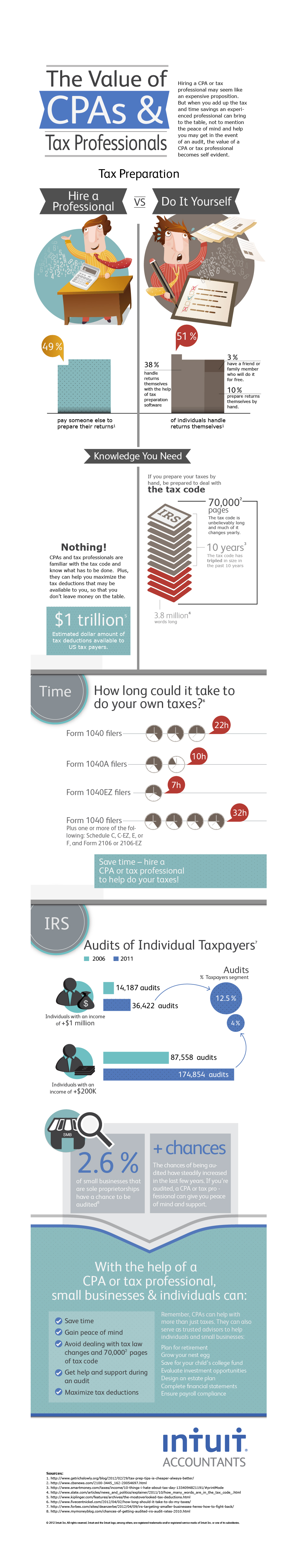 how to become an accountant on 7 cpa infographics ideas accounting and finance accounting accounting career