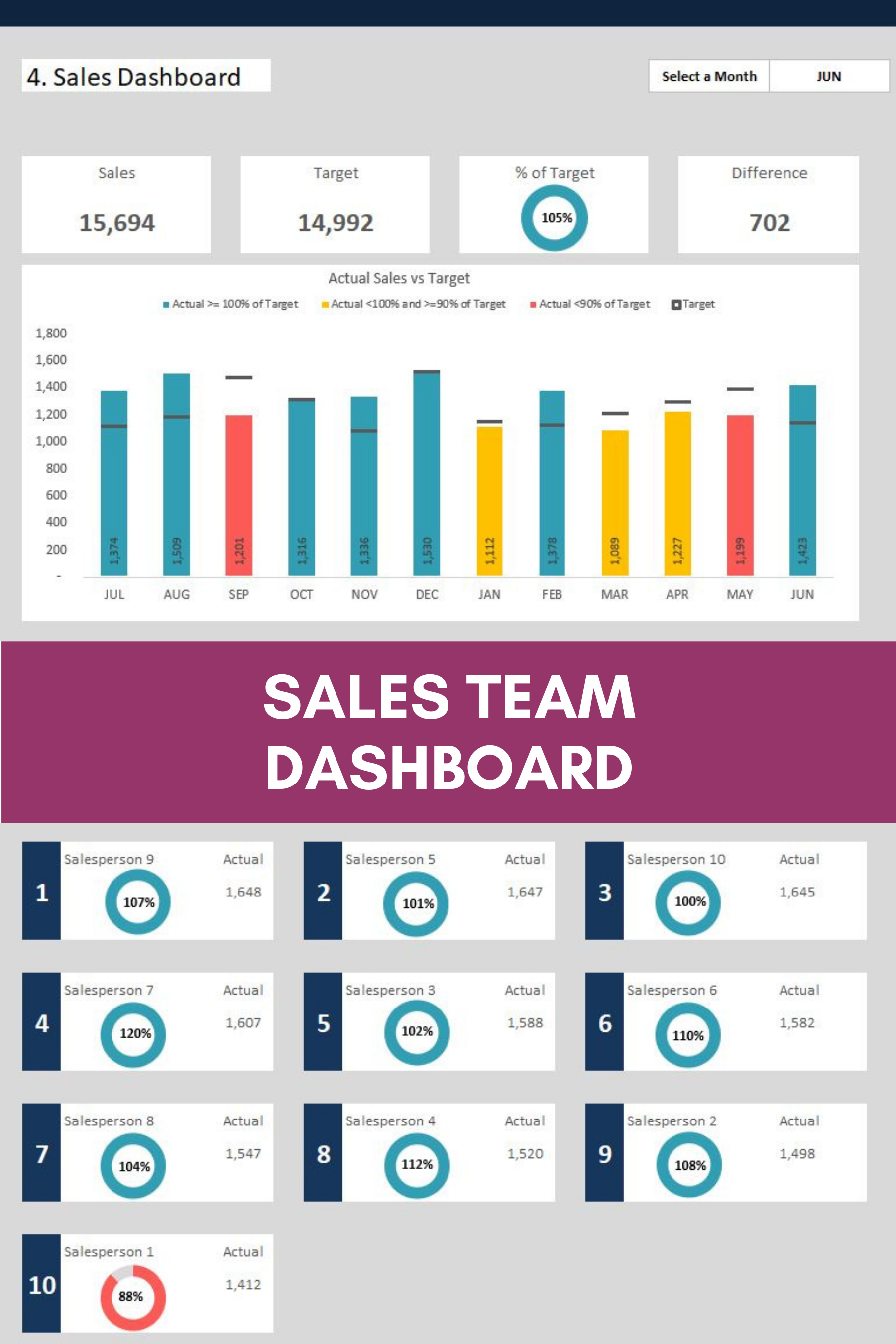 excel infographic dashboard template on sales team dashboard template dashboard template excel dashboard templates data dashboard