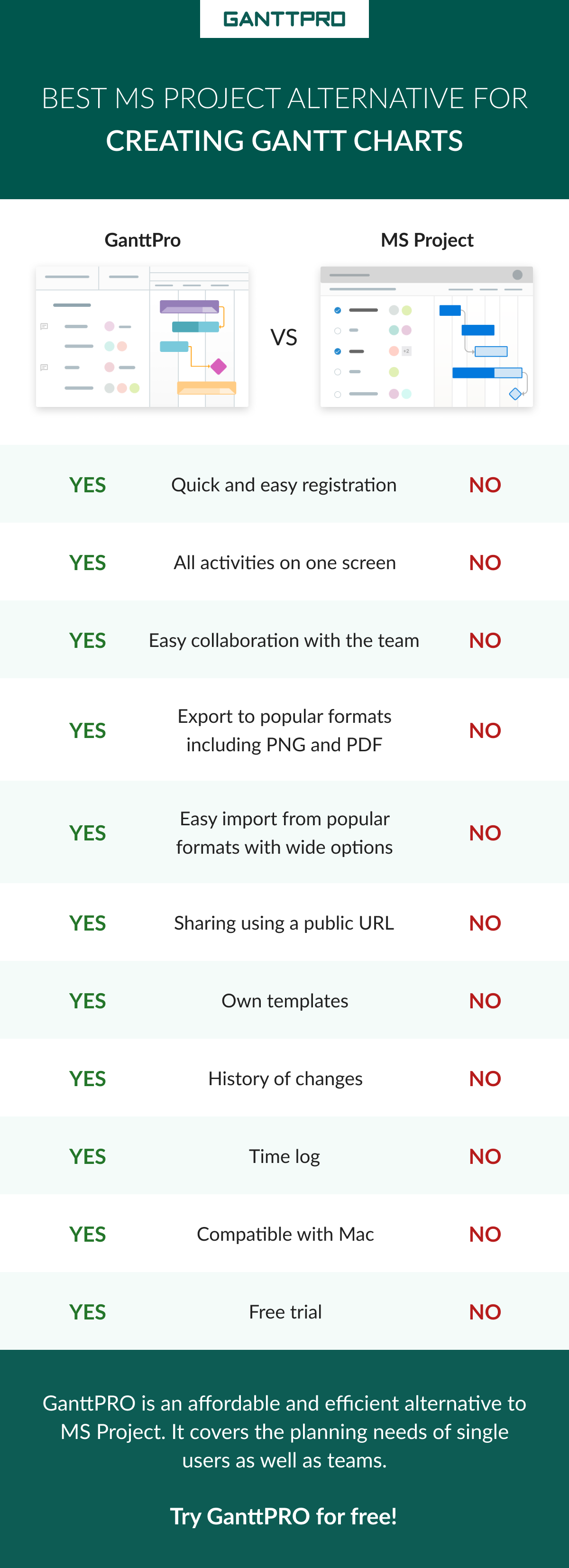 project management tools on ganttpro as the best ms project alternative microsoft project gantt chart time management tools