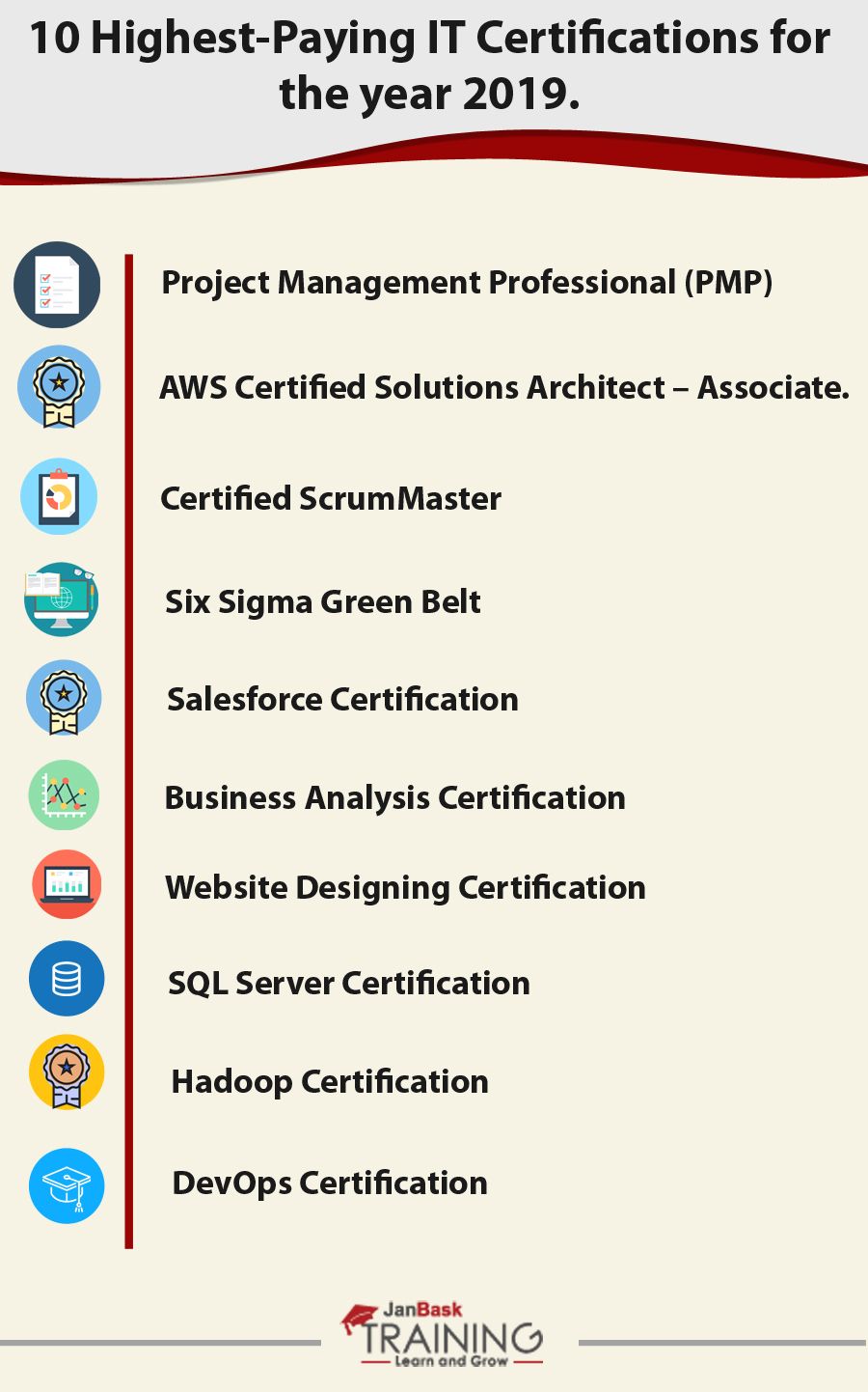 top 10 certifications for it professionals on pin by janbask on top 10 highest paying it certification infographic business analysis project management professional salesforce certification