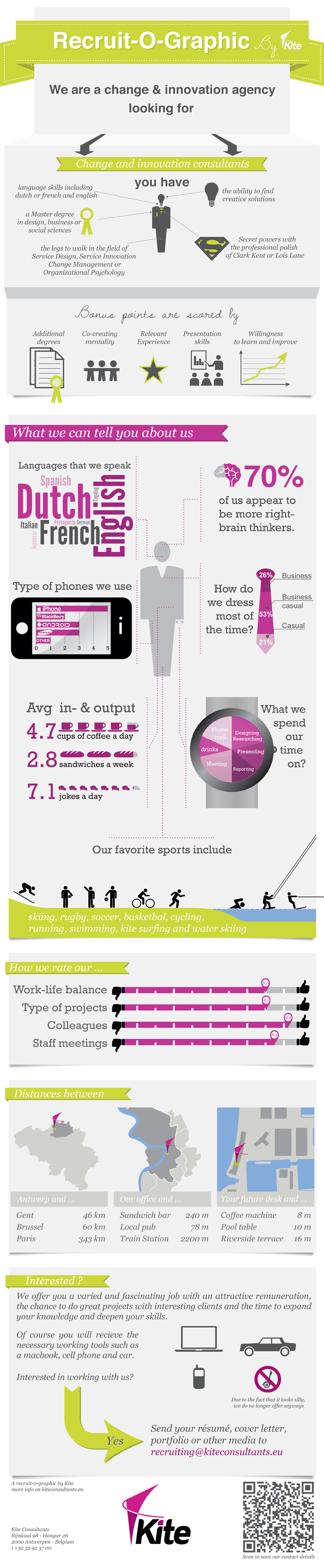 22 qr codes and recruiting ideas qr code coding social media infographic retail job postings on 22 qr codes and recruiting ideas qr code coding social media infographic