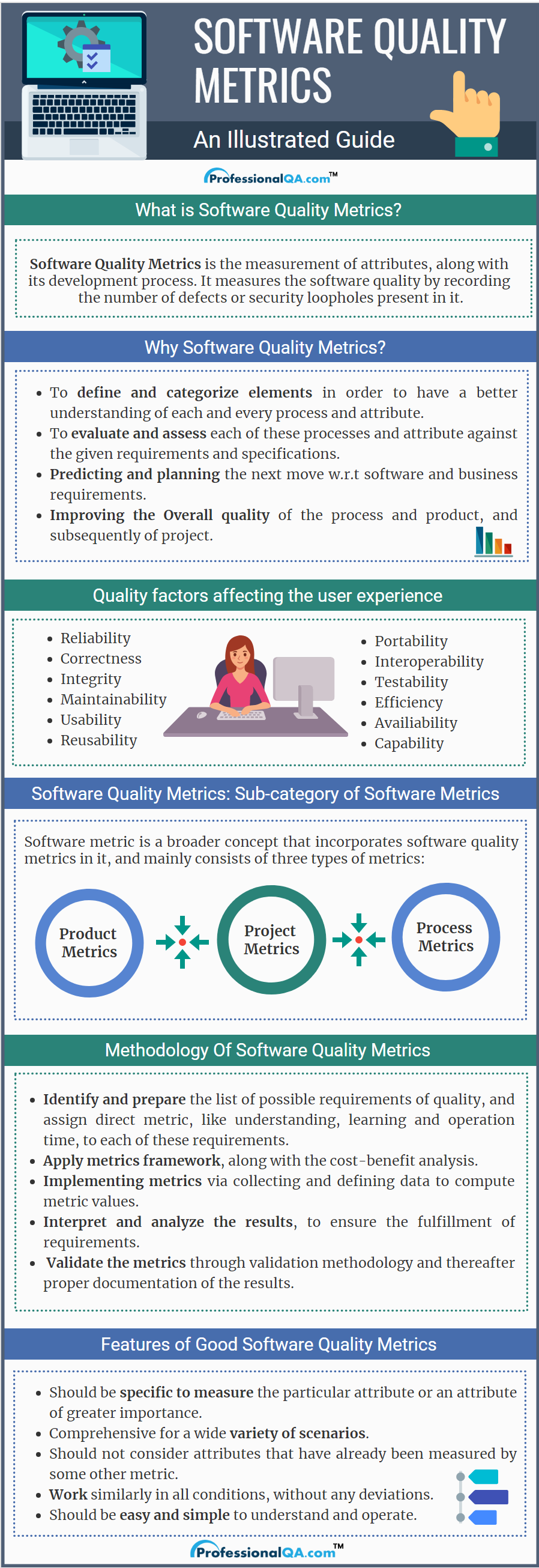 software quality metrics softwareengineer understand the concept of software quality metrics software development life cycle what is software software testing software program development on software quality metrics softwareengineer understand the concept of software quality metrics software development life cycle what is software software testing