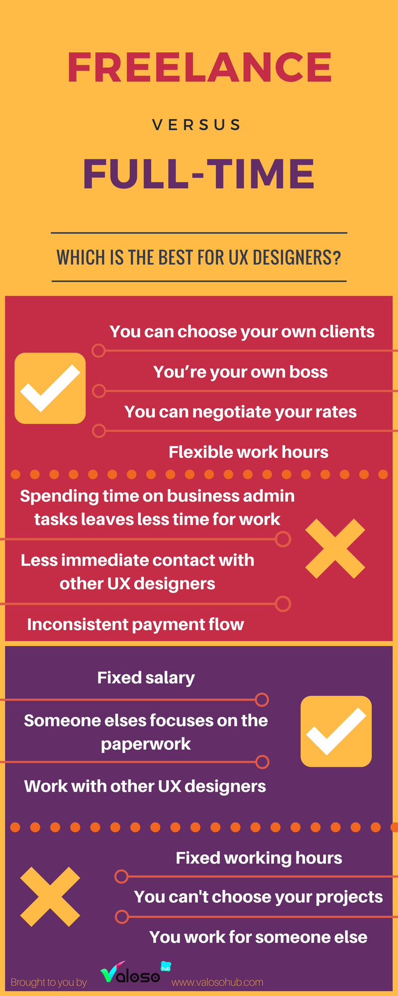 become a ux designer on pin on ux design