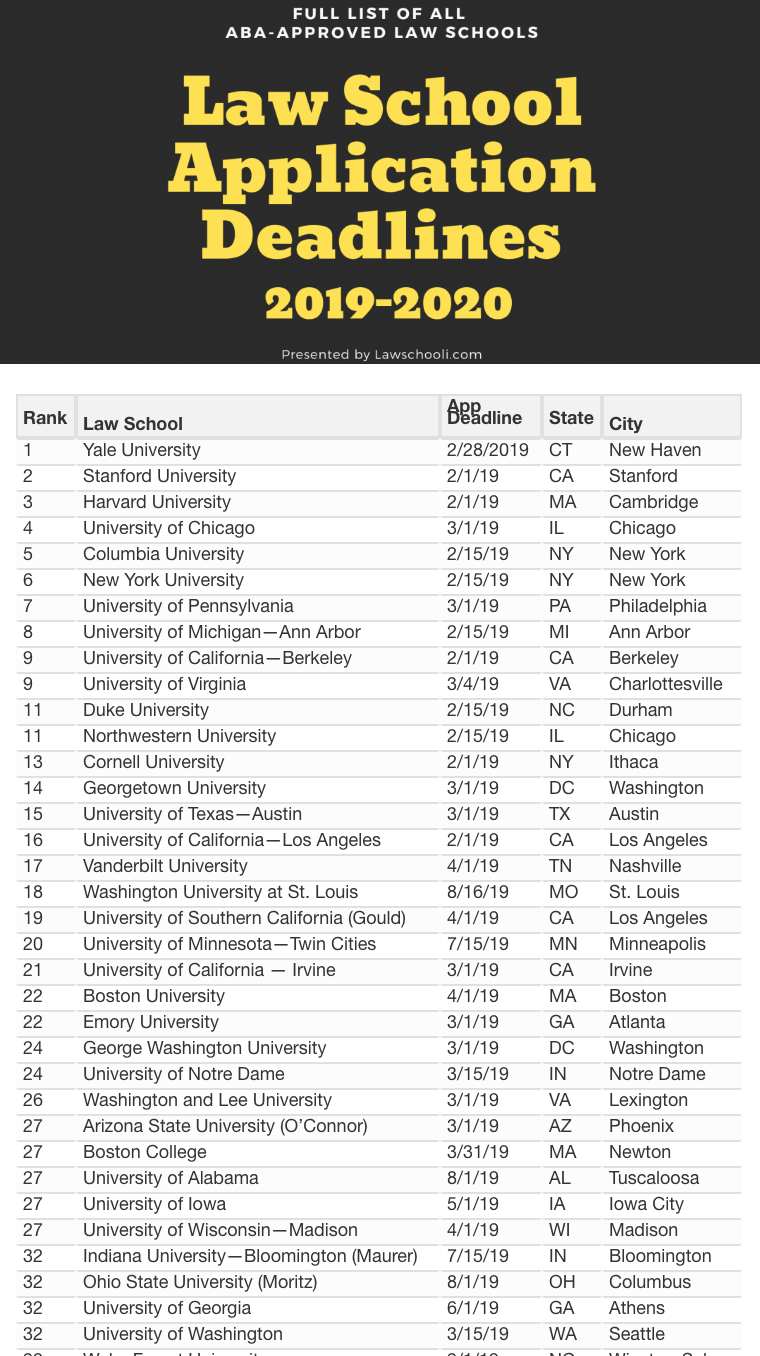 best law schools on law school application deadlines 2021 2022 lawschooli law school application law school prep school application