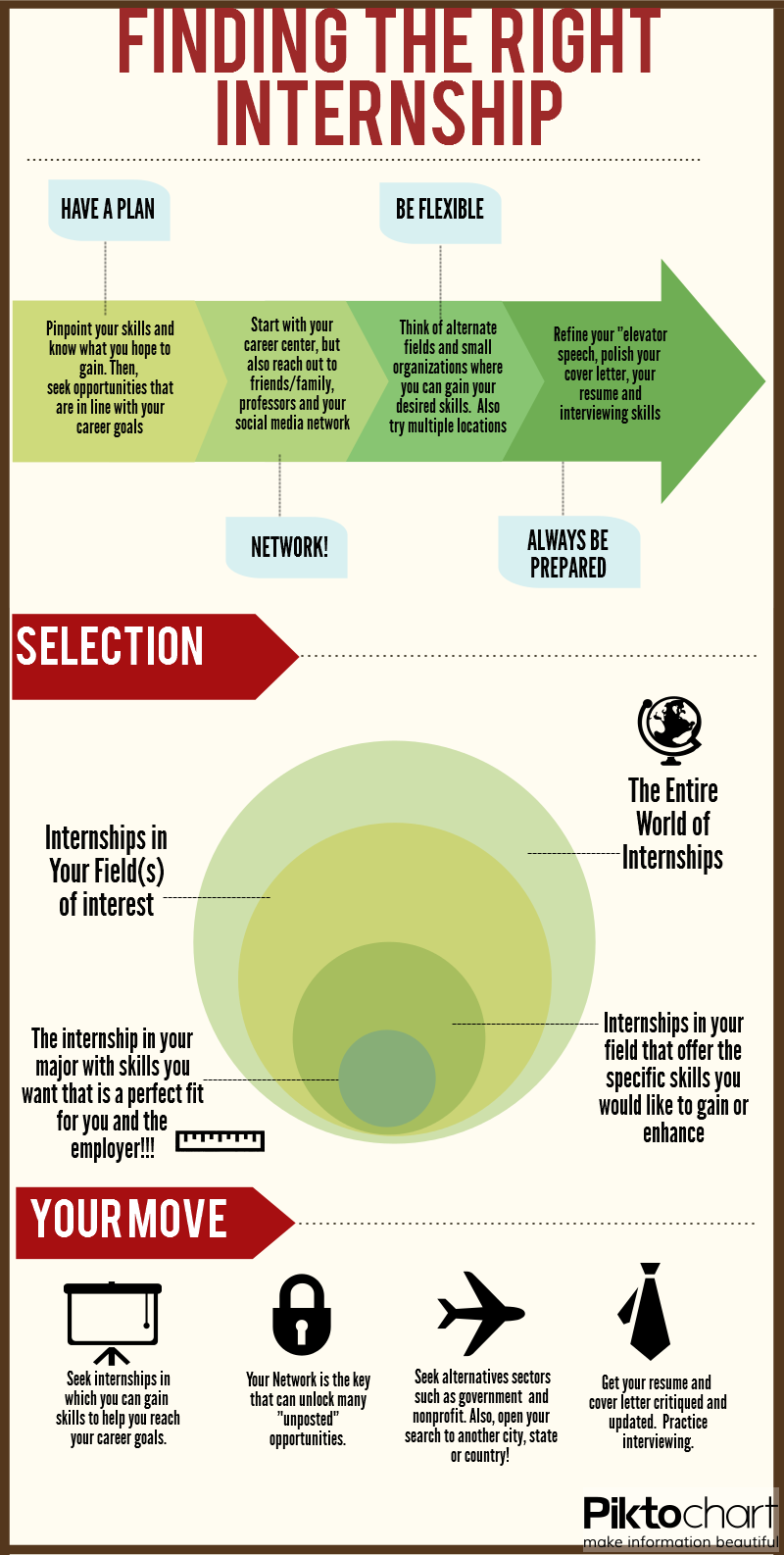don t waste time find the right internship for you summer internship career goals internship internship finder for college students on don t waste time find the right internship for you summer internship career goals internship