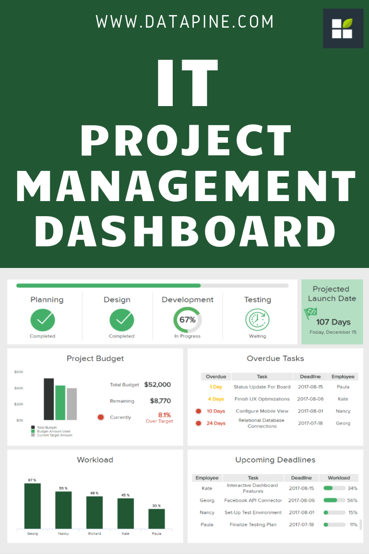 it project management dashboard project management dashboard project management templates agile project management templates microsoft office project management on it project management dashboard project management dashboard project management templates agile project management templates