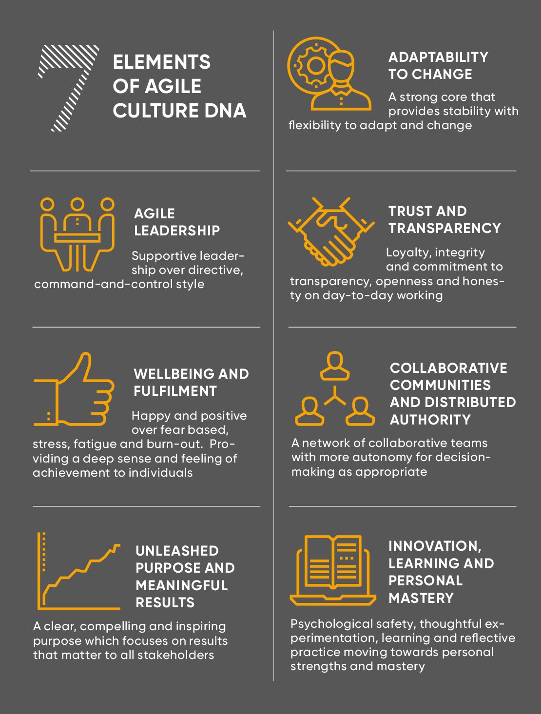 7 elements of agile culture from the agile business consortium agile software development agile marketing agile project management agile software development on 7 elements of agile culture from the agile business consortium agile software development agile marketing agile project management