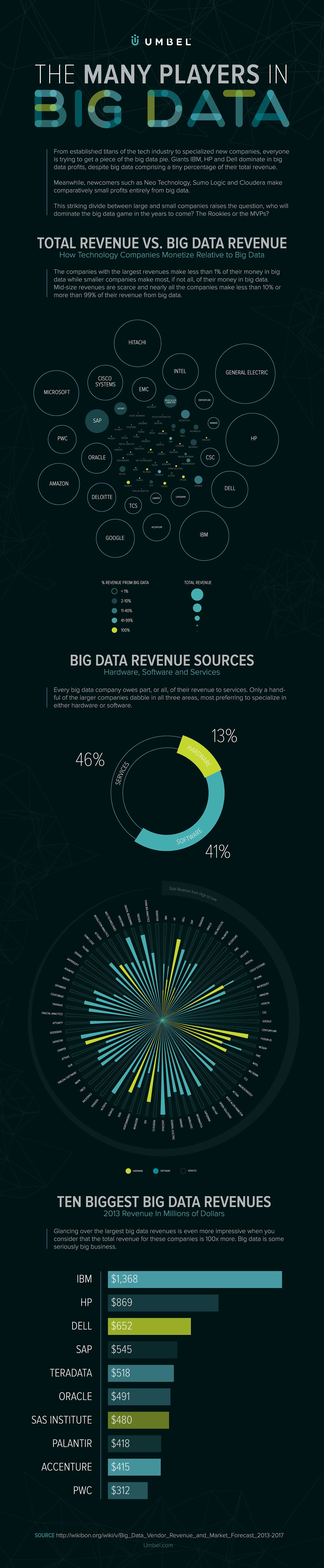 big data science on the many players in big data big data data science big data analytics