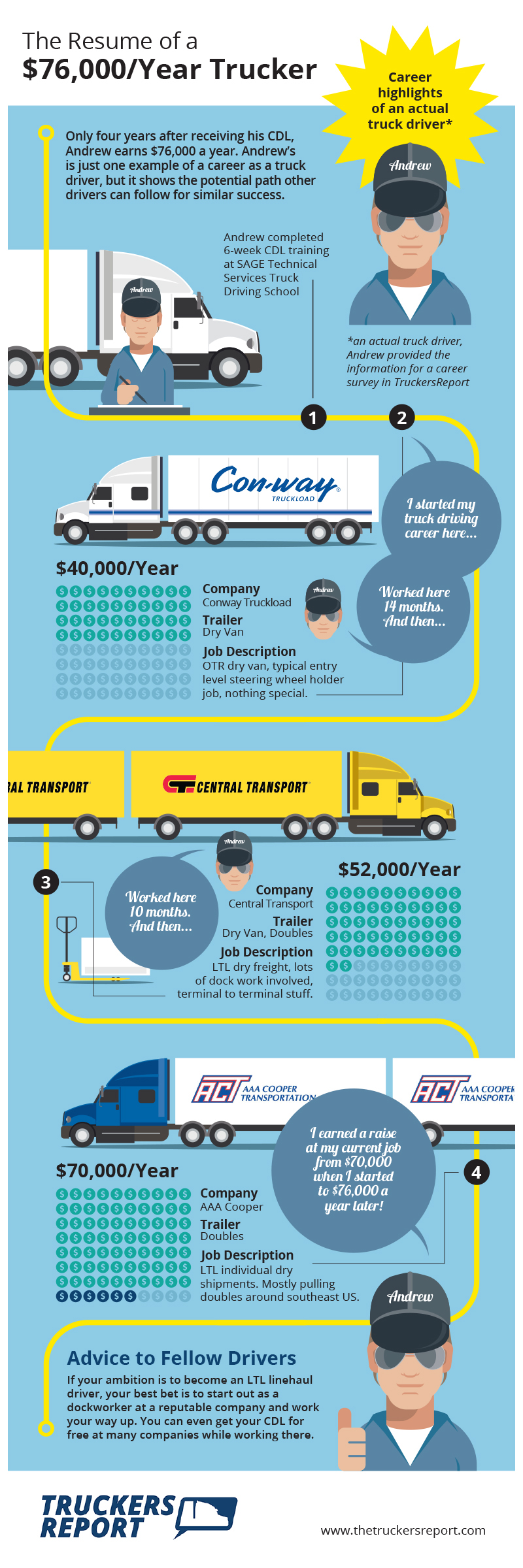 free truck driver school on 130 infographic box portfolio ideas infographic visual content visualisation
