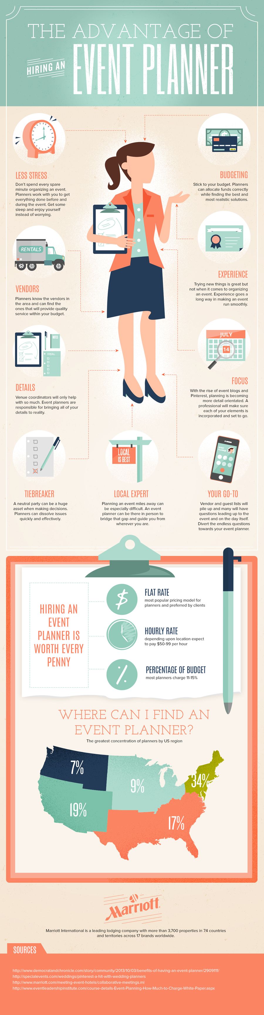 event planner salary on 37 event planning ideas event planning event event planning business